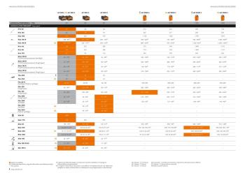 FSA 400 Pro akkumulátoros fűkasza (akku és töltő nélkül) 4.Kép