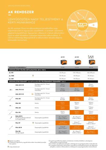 AK 20 akkumulátor Starter Set 2.Kép